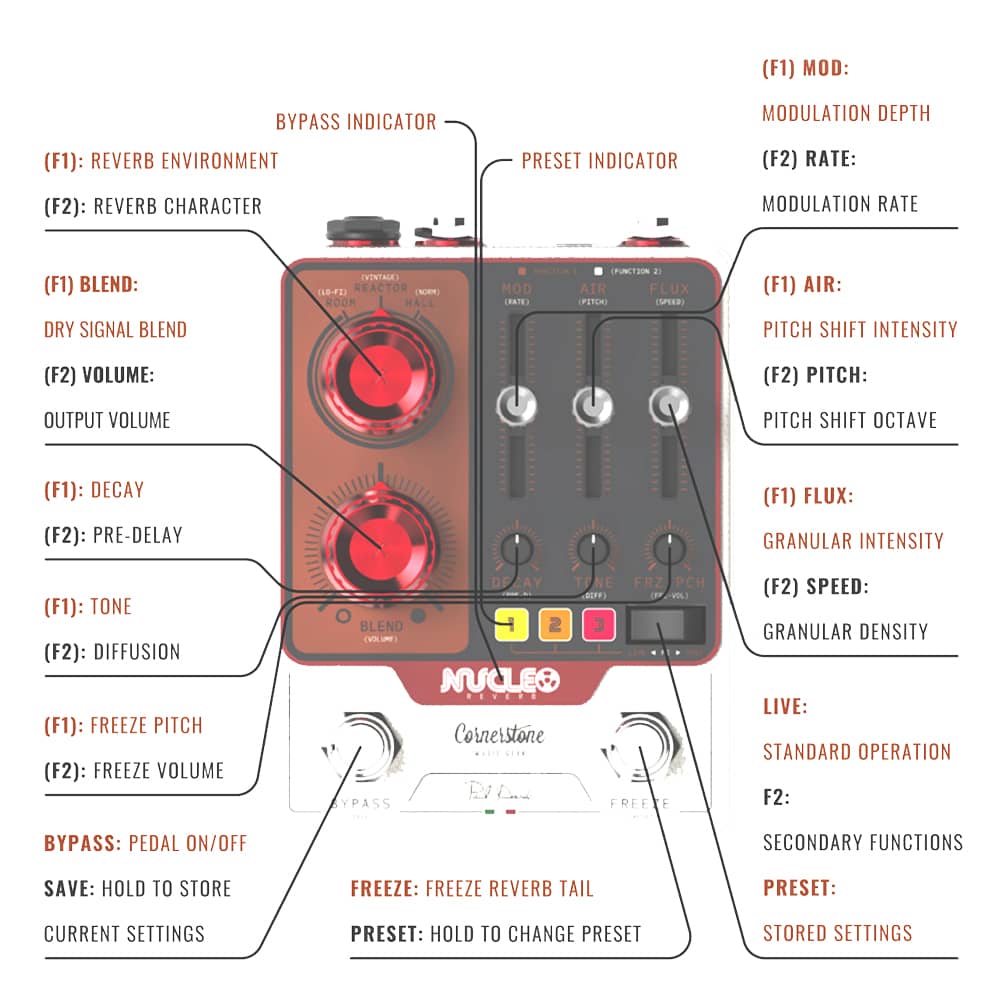 Pedal CornerStone NUCLEO Reverb :: JPM Guitar Shop